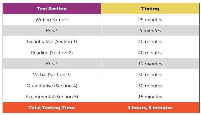 SSAT middle-level timing in West Vancouver and North Vancouver with Hack your course online & in-home tutoring service